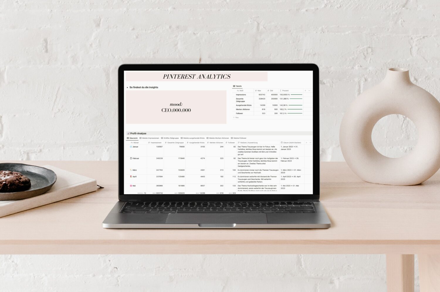 Pinterest Analytics Notion Vorlage