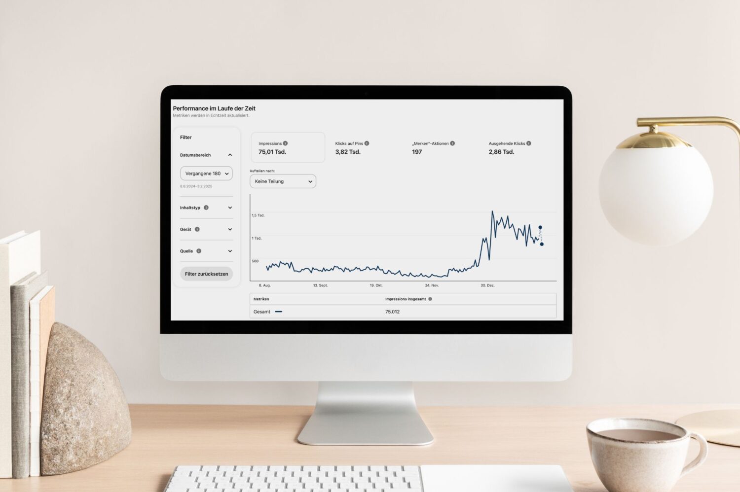 Pinterest Analytics