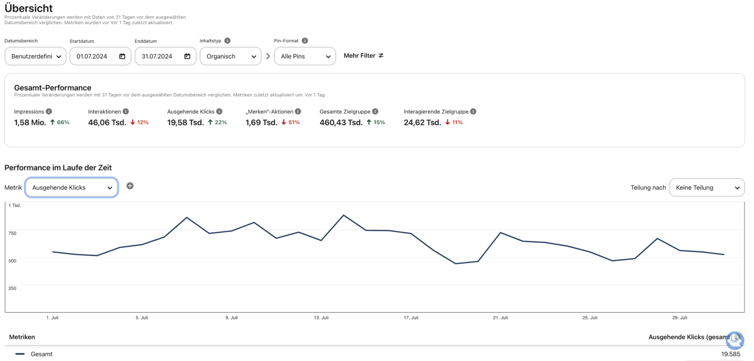 Geld verdienen mit Klicks bei Pinterest