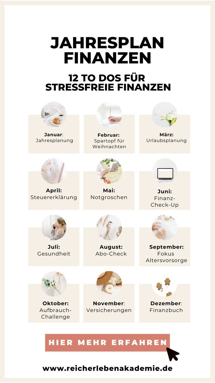 Finanzen Jahresübersicht_ 12 To Dos um deine Finanzen zu organisieren